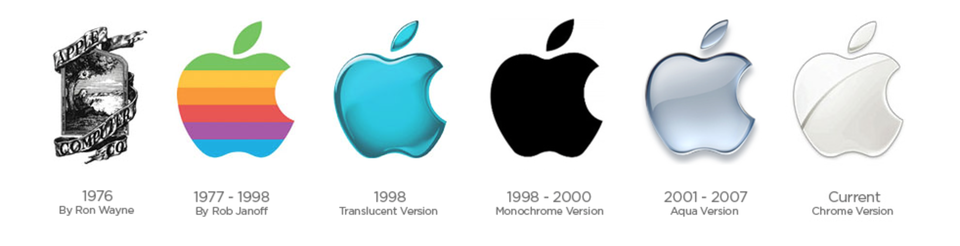 Apple Evolution