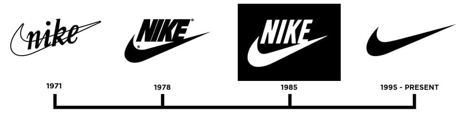 Evolution of NIKE Logo